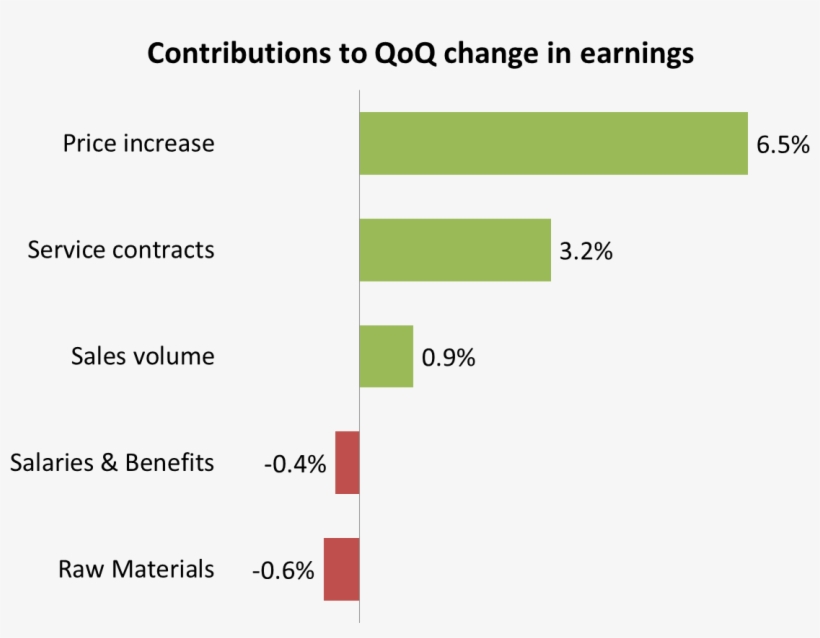 When You Are Comparing Values In A Single Data Series - Bar, transparent png