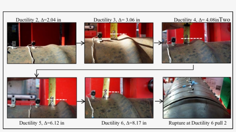 Progression Of Damage For A Thin Wall Pipe , - Pipe, transparent png
