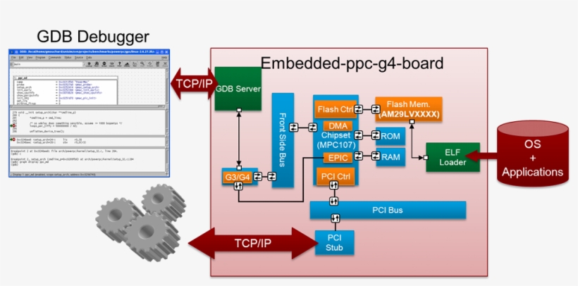 Unisim Embedded Ppc G4 Board - Spanner In The Works, transparent png