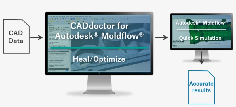 Streamlining Simulation Processes In Autodesk® Moldflow® - Computer Monitor, transparent png