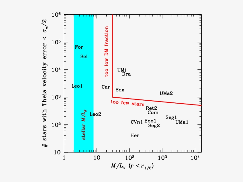 Show More Plots - Velocity Dispersion, transparent png