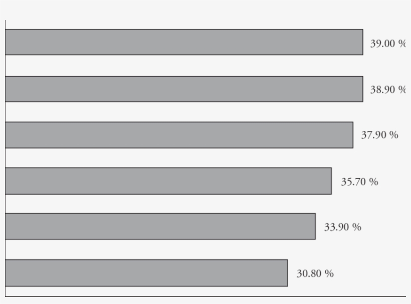 Entidades De La República Mexicana Con Mayor Porcentaje - Parallel, transparent png