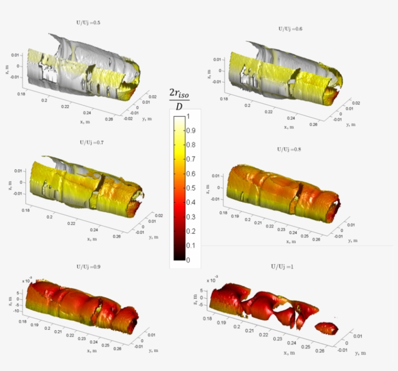 Iso Surfaces Of Stream Wise Velocities For The Cold - Velocity, transparent png