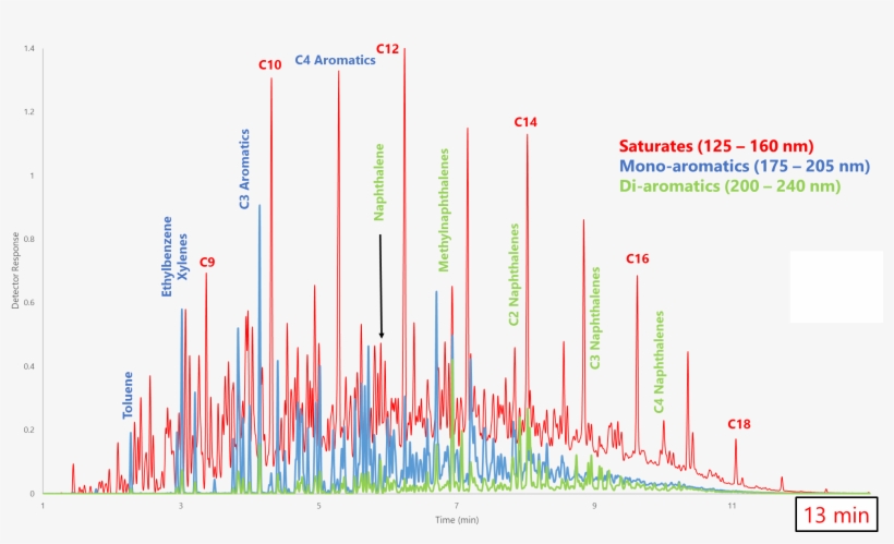 Flying At The Speed Of Light Part - Jet Fuel, transparent png