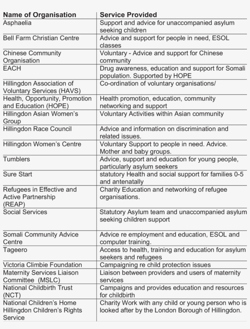 Refugee And Asylum Support Organisations - Refugee, transparent png