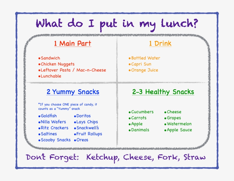 Well, We Are Into The 2nd Week Of School, But The First - Where's Lunch? Card, transparent png