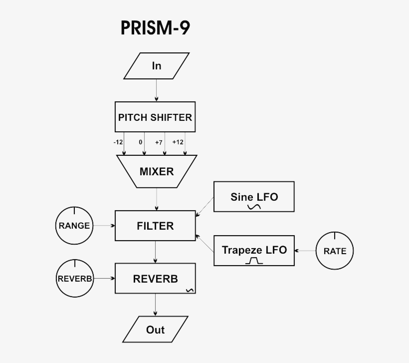 The Prism-9 Combines - Audio Equipment, transparent png