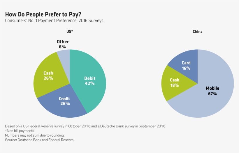 China Has - Consumer, transparent png