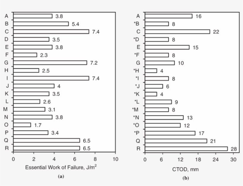 Ls-299 Essential Works Of Failure And Approximate Critical - Diagram, transparent png