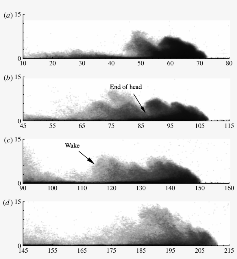 Experiment 10/03/12 - Gravity Current, transparent png