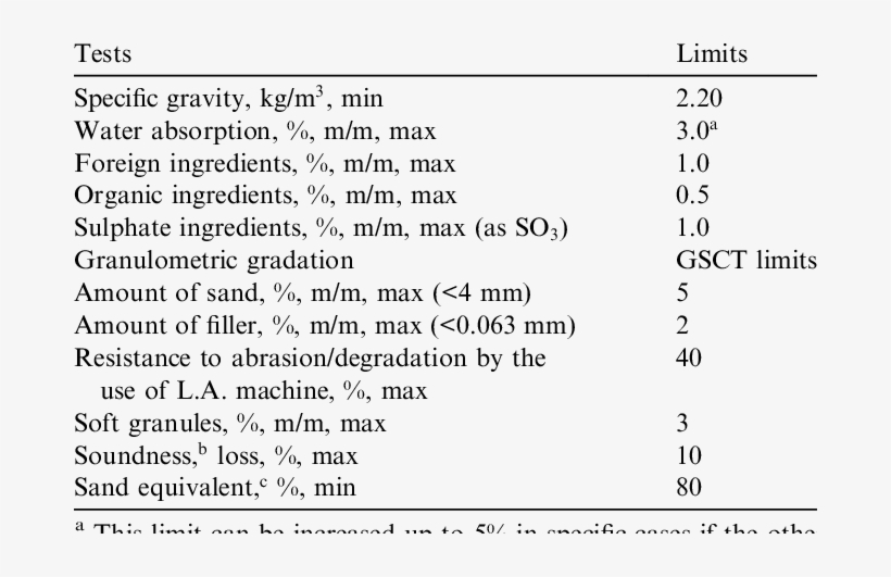 Proposed Basic Tests And Limits Of Rca - Download, transparent png