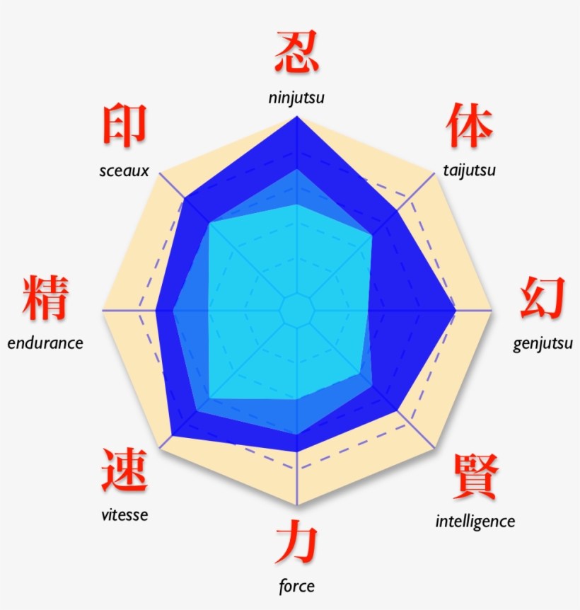 Naruto Sasuke Diag All V2 - Naruto, transparent png