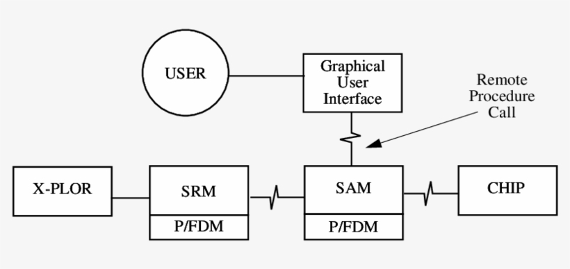 Simplified Computer Architecture Of Assassin - Diagram, transparent png