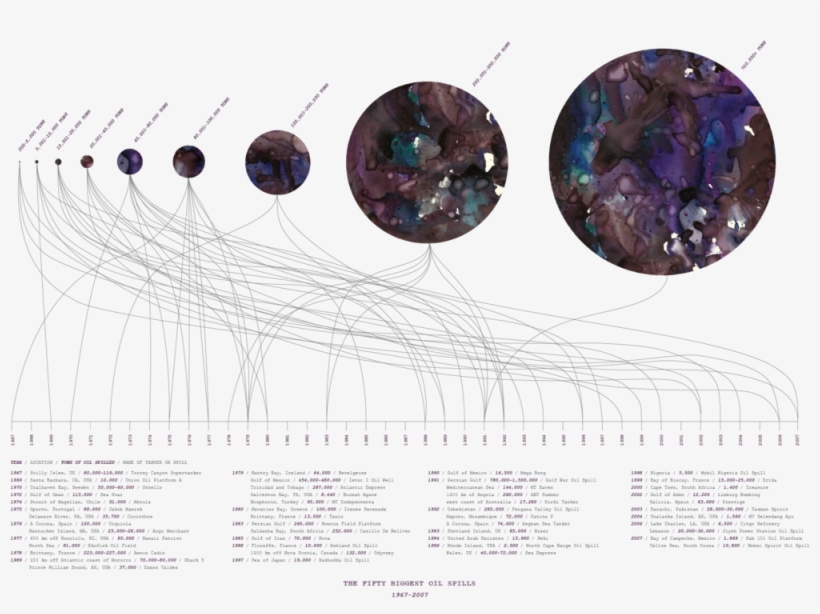 Oil Spills - Oil Spill, transparent png