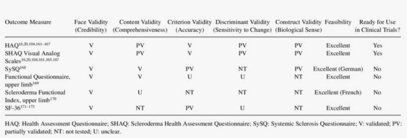 Alidation Of Outcome Measures For Function And Health - Samsung Galaxy Tab 2 7.0, transparent png