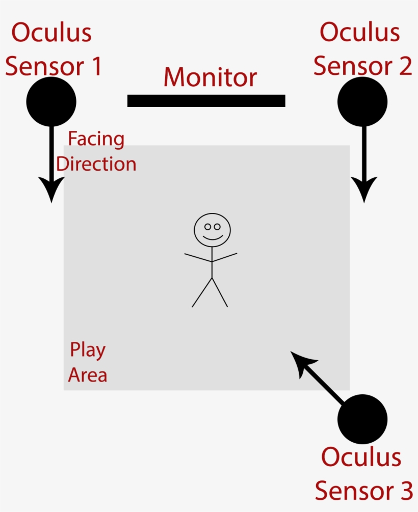 Rift Tracking Problems - Diagram, transparent png