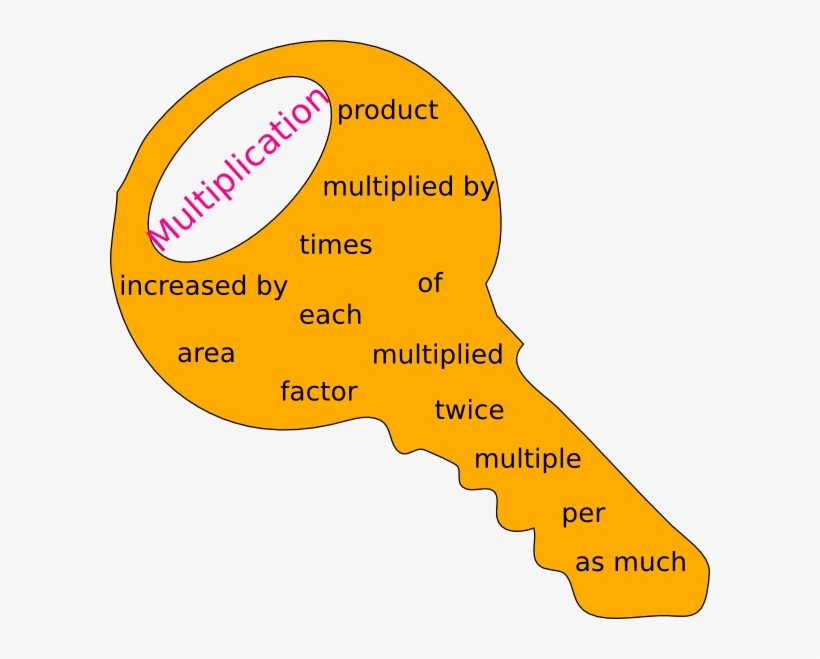 Small - Multiplication Clipart, transparent png