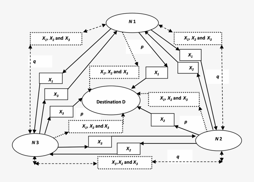 Three User's Benchmark Cooperative System Without Nc, - Diagram, transparent png