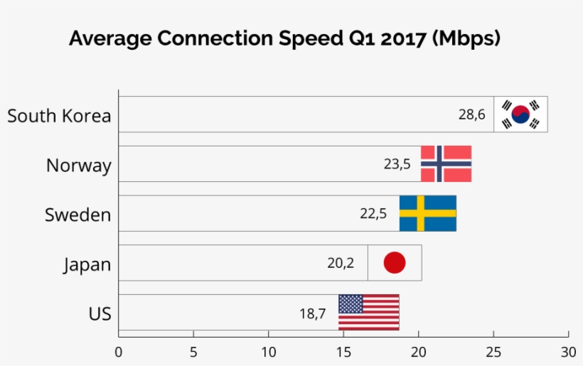 Average Connection Speed - Super Junior, transparent png