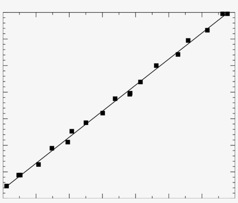 Cumulated Glitch Amplitudes As A Function Of The Modified - Plot, transparent png
