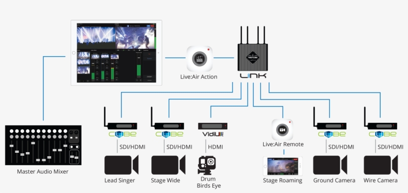 Serv Workflow Diagram - Live Air, transparent png