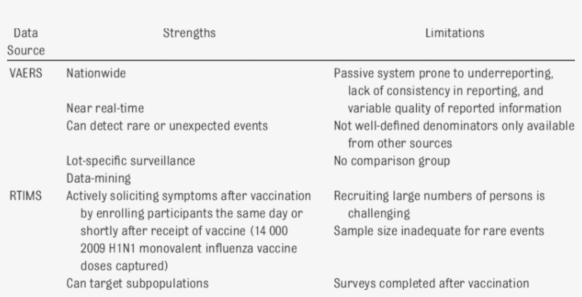 Signal Detection Programs Strengths And Limitations - Signal, transparent png