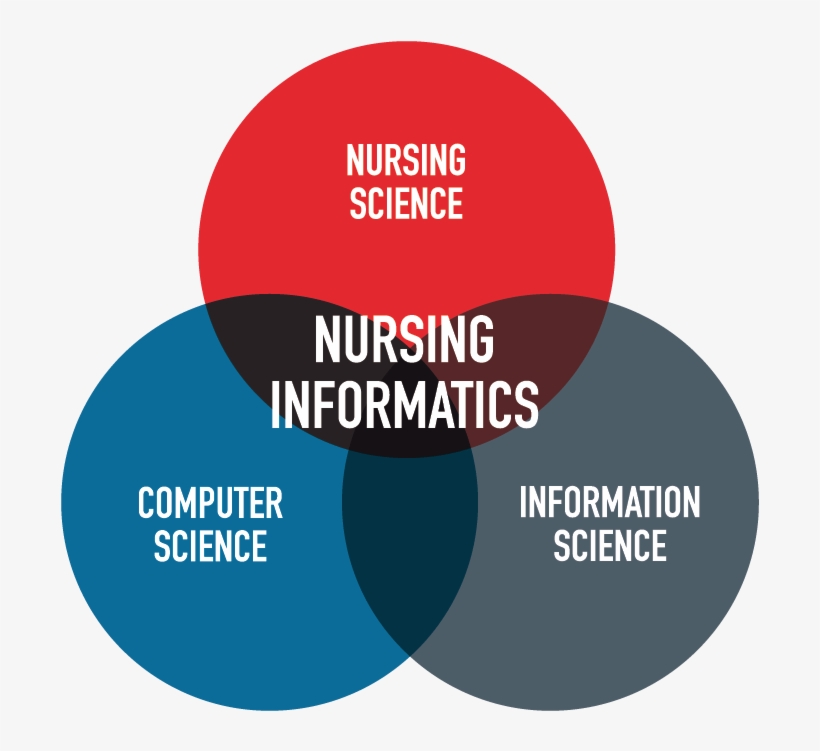 Nursing Informatics, transparent png