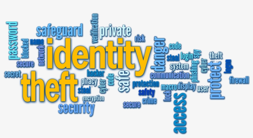 Identity Theft Word Cloud Graphic - Identity Theft, transparent png