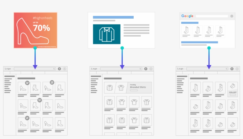 Campaign Specific Landing Pages - Landing Page, transparent png