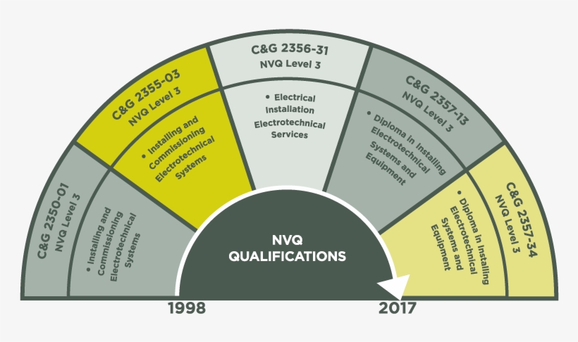 Qualifications Test - Label, transparent png