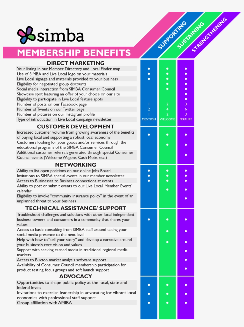 Businesses - Spokane Independent Metro Business Alliance, transparent png