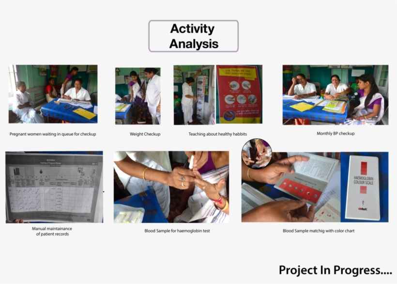 System Design For Health Education In Pregnant Women - Team, transparent png