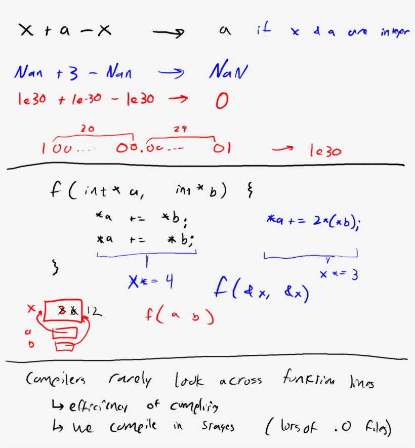 2015 03 30a - Handwriting, transparent png