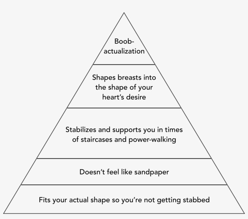 There's A Maslow's Hierarchy Of Boobs, And We Have - Maslow's Hierarchy Of Needs Medical Assistant, transparent png