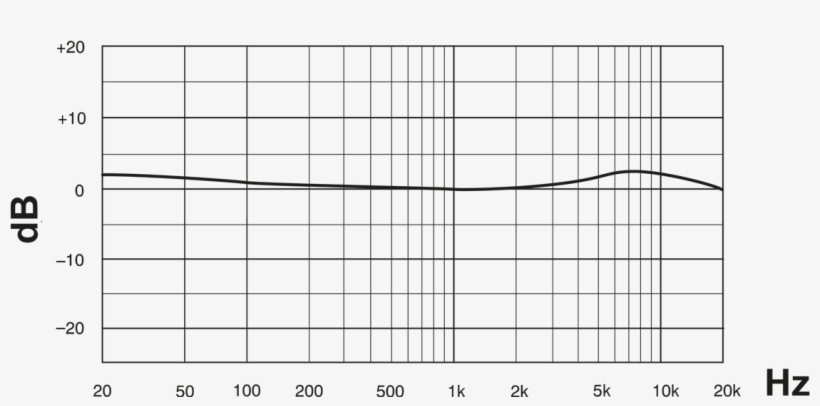 Shure Ksm32 Cardioid Condenser Microphone Frequency - Shure Ksm32, transparent png