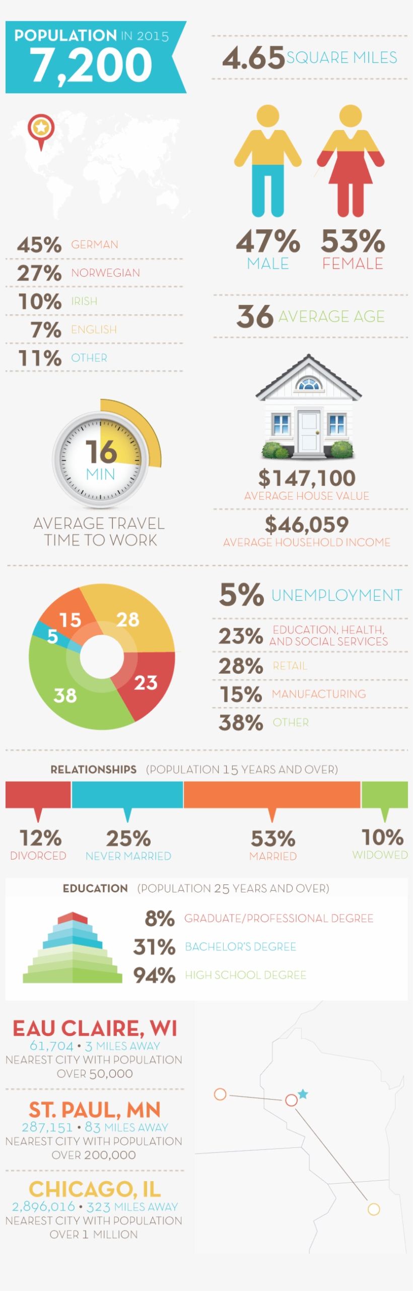 Demographics - Altoona, transparent png