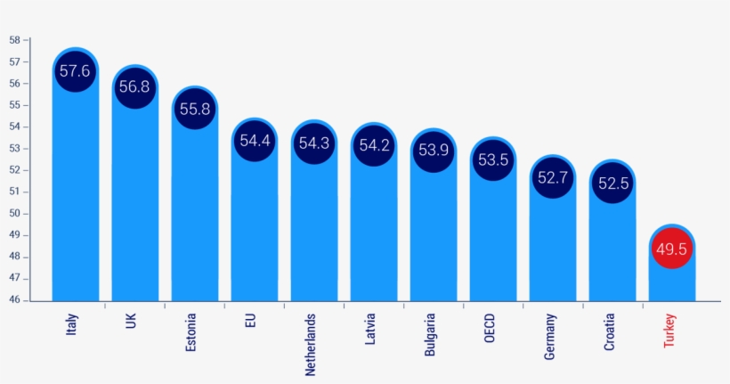 World Bank - Demography, transparent png