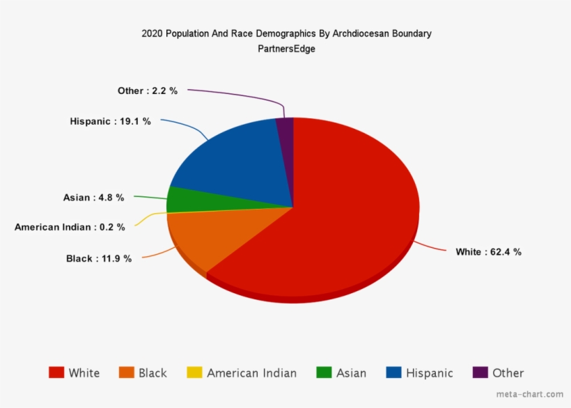 America's Favorite Food, transparent png