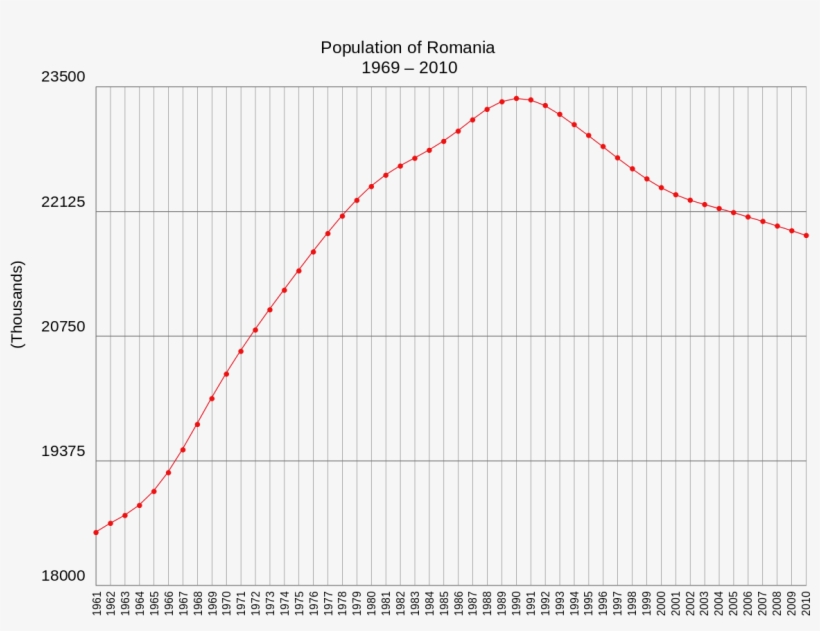 Romania Population 2017, transparent png