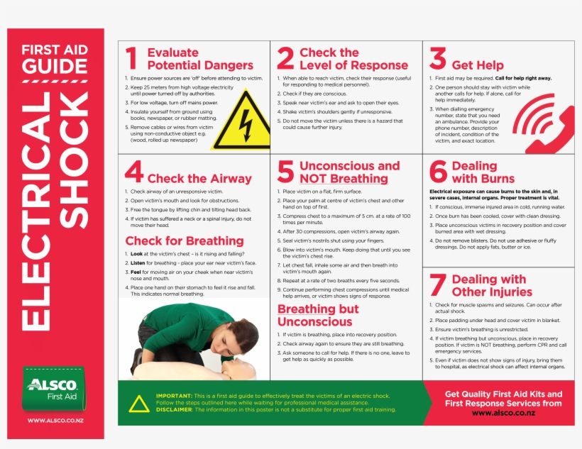 View Large Version - First Aid For Chemical Spill, transparent png