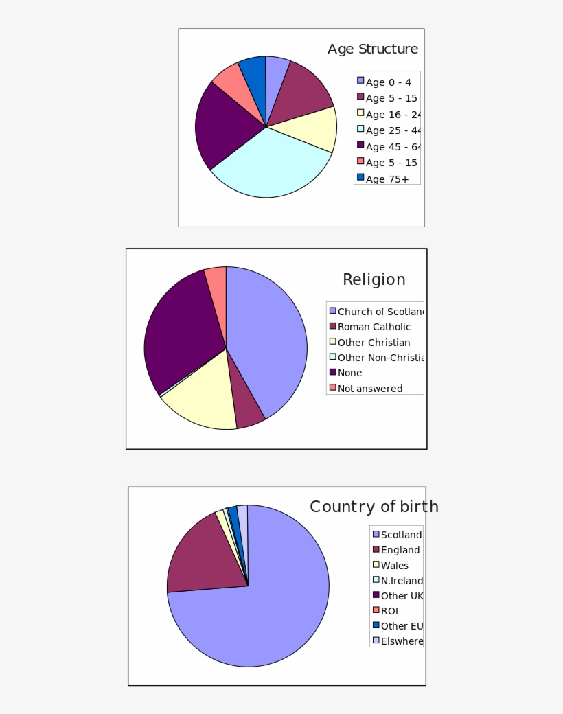 File - Demographics - Svg - Diagram, transparent png