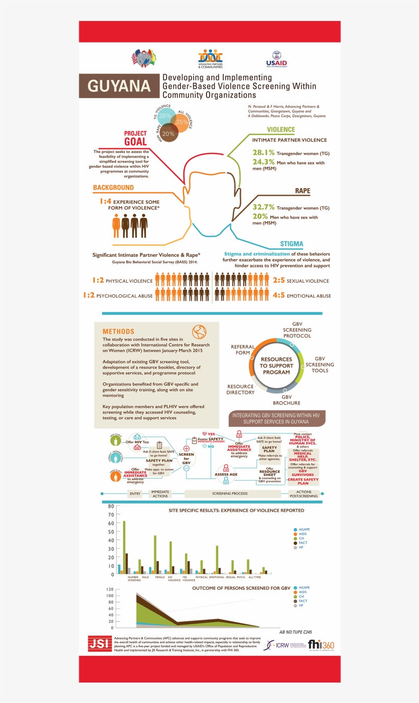 Eight Foot Tall Boards For World Health Organization, - Graphics, transparent png