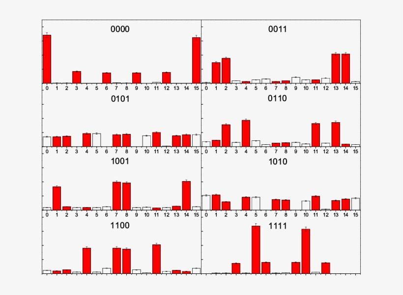 Fourfold Coincidence Probabilities For The Four-party - Illustration, transparent png
