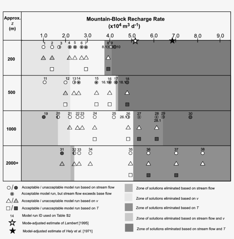 Solution Space Showing Combinations Of Mountain Block - Number, transparent png