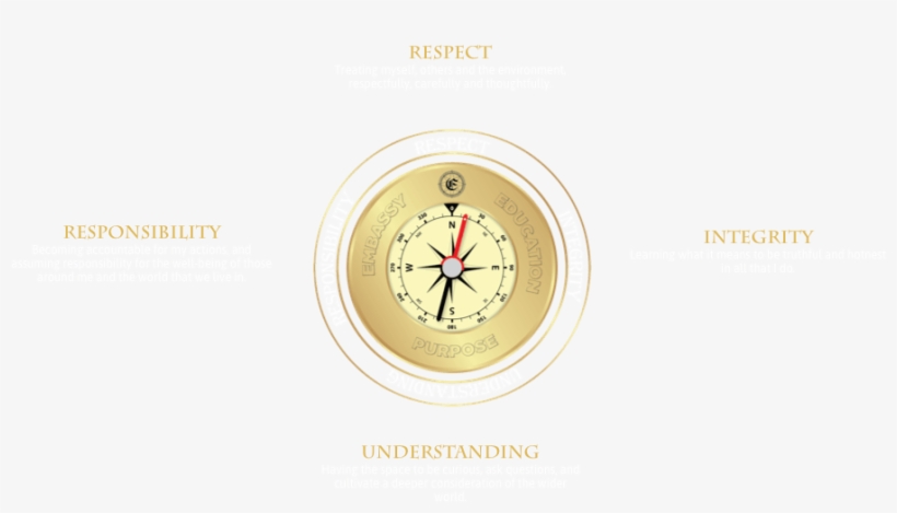 The Four Cardinal Points - Clock, transparent png