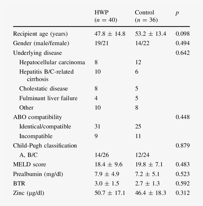 Demographic Data Of Patients - Number, transparent png