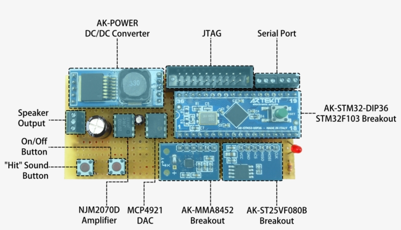 Lightsaber Sound Download - Lightsaber, transparent png