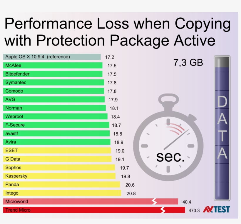 Security Suites For Mac Os X - Eset Vs Bitdefender, transparent png