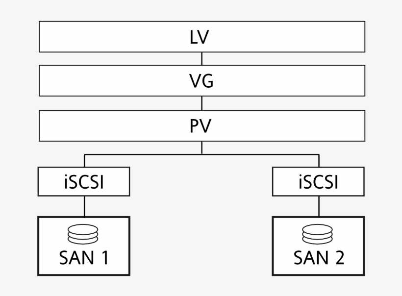 Suse Linux Enterprise High Availability Extension 11 - Hard Disk Drive, transparent png