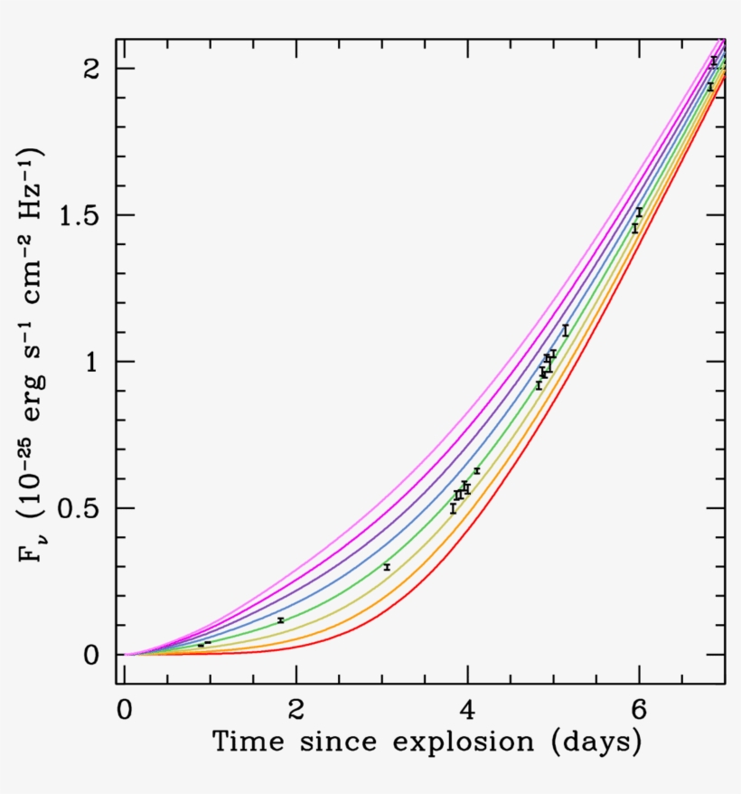 -observed Flux In The Lsq Gr Band As A Function Of - Plot, transparent png
